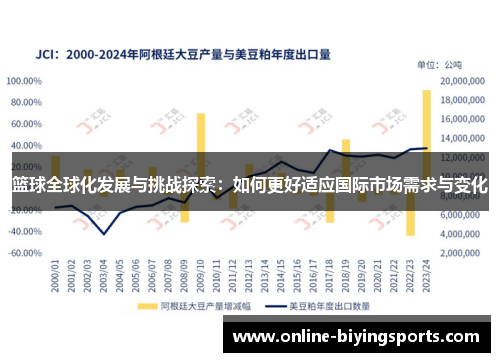 篮球全球化发展与挑战探索：如何更好适应国际市场需求与变化