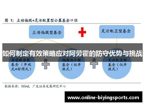 如何制定有效策略应对阿劳霍的防守优势与挑战
