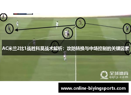 AC米兰2比1战胜科莫战术解析：攻防转换与中场控制的关键因素