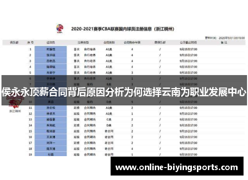 侯永永顶薪合同背后原因分析为何选择云南为职业发展中心