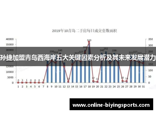 孙捷加盟青岛西海岸五大关键因素分析及其未来发展潜力