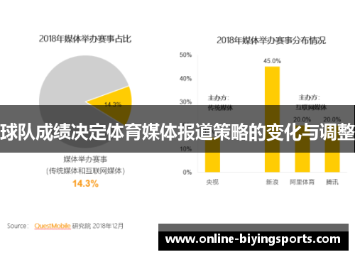 球队成绩决定体育媒体报道策略的变化与调整