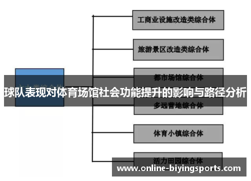 球队表现对体育场馆社会功能提升的影响与路径分析