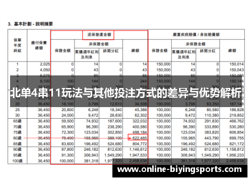 北单4串11玩法与其他投注方式的差异与优势解析