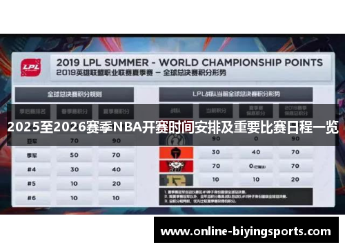 2025至2026赛季NBA开赛时间安排及重要比赛日程一览
