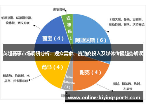 英超赛事市场调研分析：观众需求、赞助商投入及媒体传播趋势解读