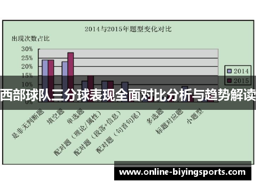 西部球队三分球表现全面对比分析与趋势解读 西部球队三分球表现全面对比分析与趋势解读