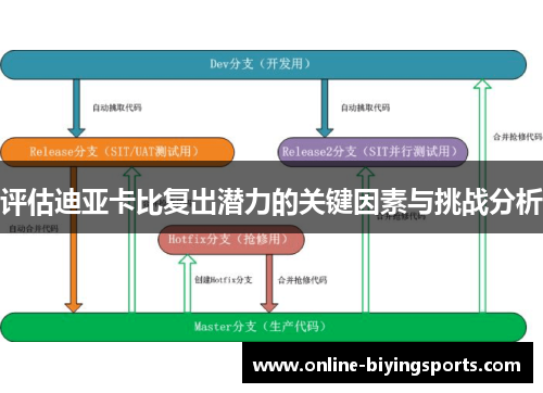 评估迪亚卡比复出潜力的关键因素与挑战分析 评估迪亚卡比复出潜力的关键因素与挑战分析