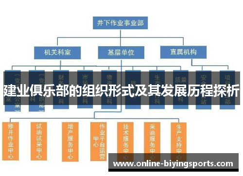 建业俱乐部的组织形式及其发展历程探析 建业俱乐部的组织形式及其发展历程探析