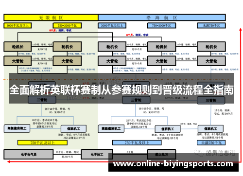 全面解析英联杯赛制从参赛规则到晋级流程全指南 全面解析英联杯赛制从参赛规则到晋级流程全指南