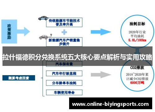 拉什福德积分兑换系统五大核心要点解析与实用攻略 拉什福德积分兑换系统五大核心要点解析与实用攻略