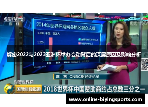 解密2022与2023亚洲杯举办变动背后的深层原因及影响分析