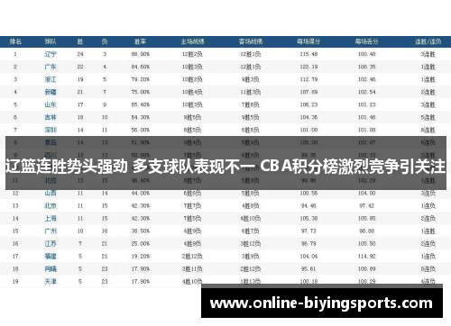 辽篮连胜势头强劲 多支球队表现不一 CBA积分榜激烈竞争引关注