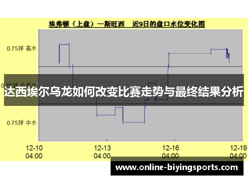 达西埃尔乌龙如何改变比赛走势与最终结果分析