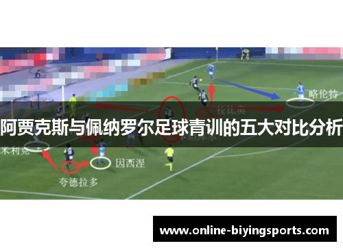 阿贾克斯与佩纳罗尔足球青训的五大对比分析