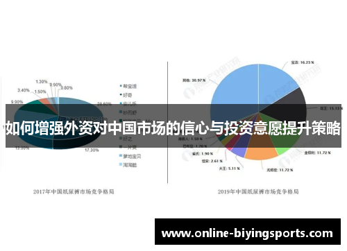 如何增强外资对中国市场的信心与投资意愿提升策略