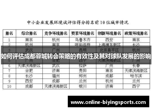 如何评估成都蓉城转会策略的有效性及其对球队发展的影响